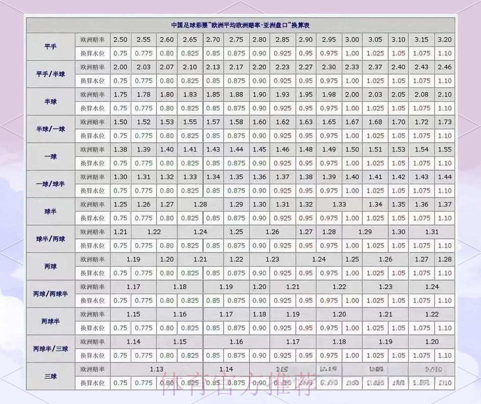 如何选择优质世界杯盘口网站